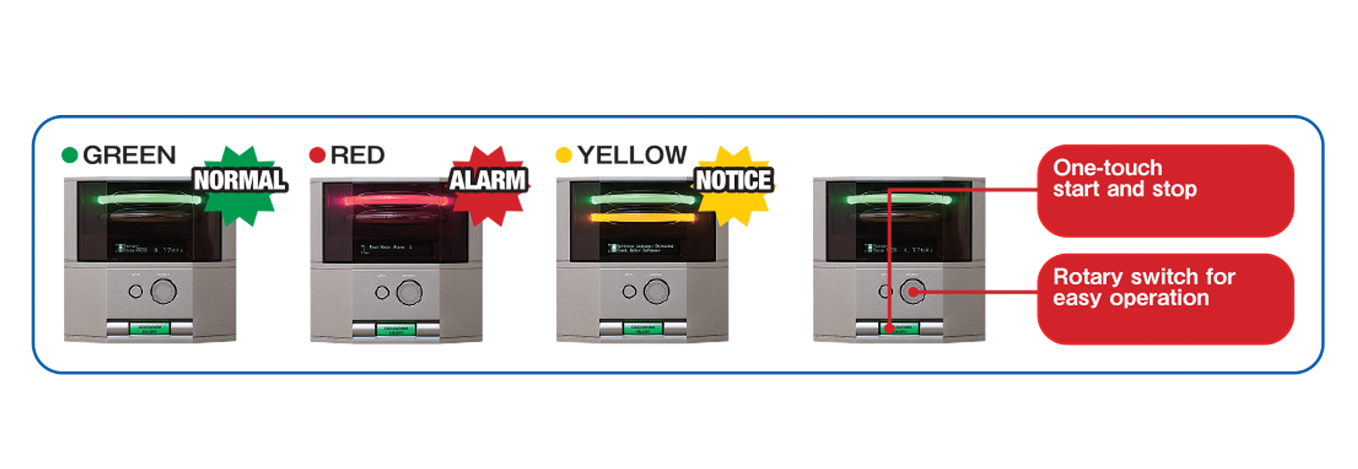 Alarm function